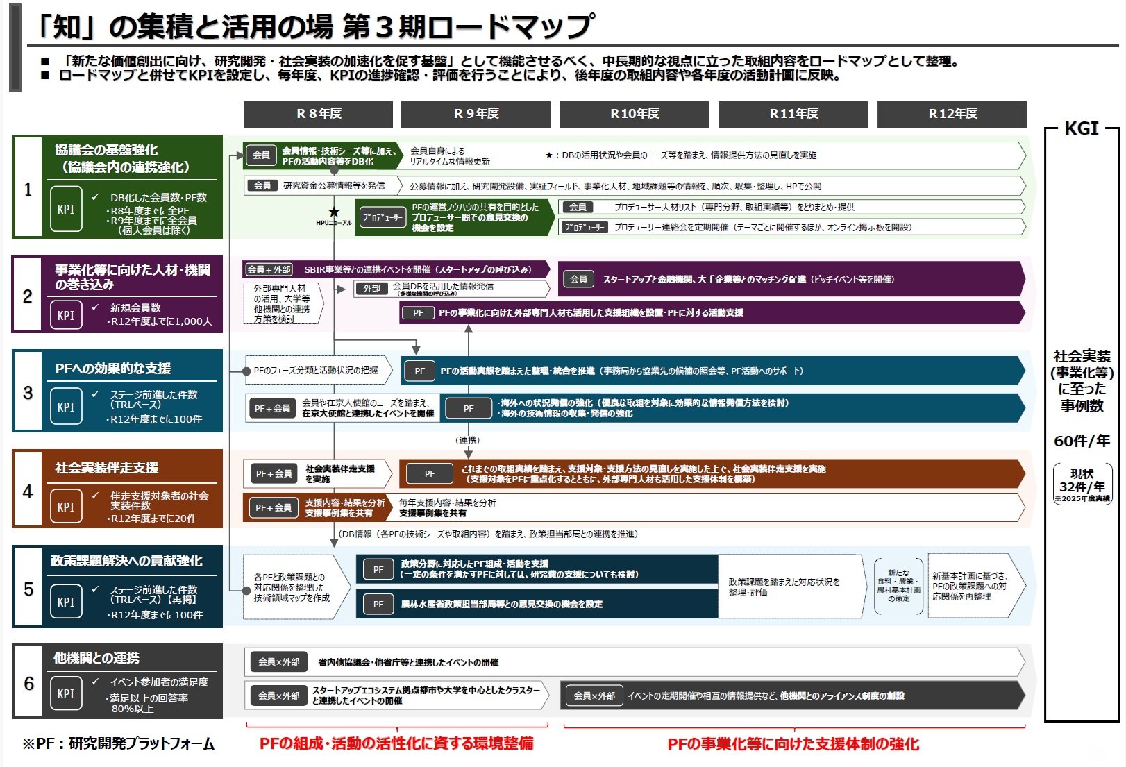 3rd Phase_Roadmap_image.jpg